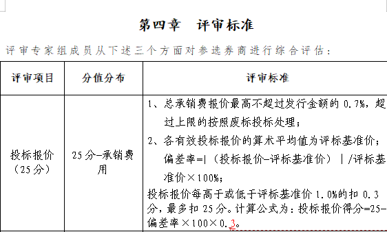 评审标准.png